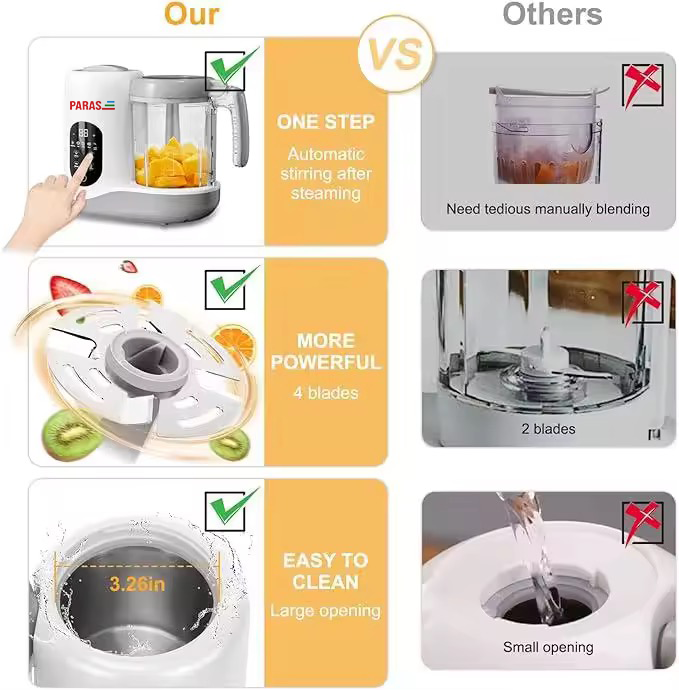 PARAS 8-in-1 Baby Food Maker – Steamer, Blender, Puree & Sterilizer (BPA-Free Tritan Jar)