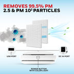 Air purifier with text indicating particle removal efficiency on a light blue background