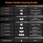 Orient Electric Ecoswift Pro 25L Water Geyser with HPE Technology | Rust Proof Water heater for home bathroom | Advanced 5 Level safety Shield with Overheat Protection | 5 Years Warranty