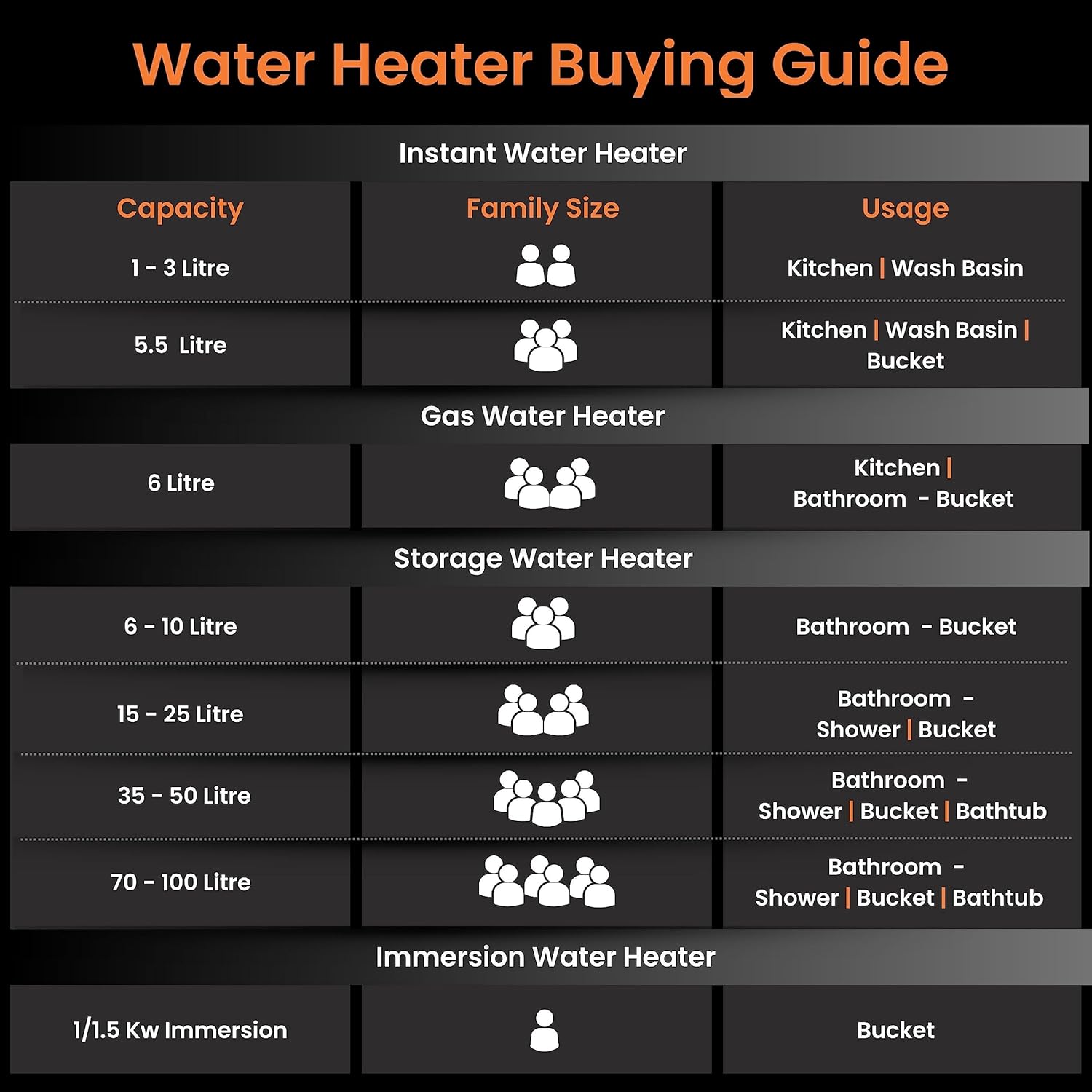 Orient Electric Ecoswift Pro 25L Water Geyser with HPE Technology | Rust Proof Water heater for home bathroom | Advanced 5 Level safety Shield with Overheat Protection | 5 Years Warranty