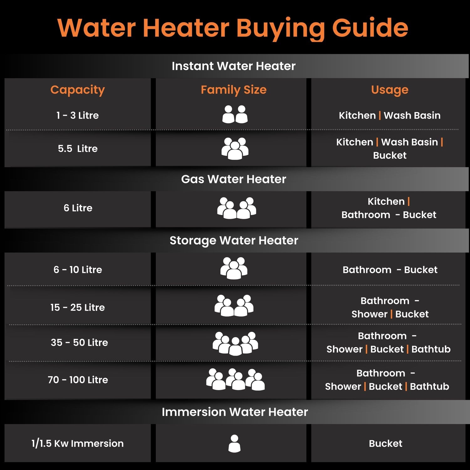 Orient Electric Ecoswift Pro 10L Water Heater - Image 11