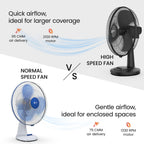 Comparison between high-speed and normal-speed fans with airflow and motor specifications.