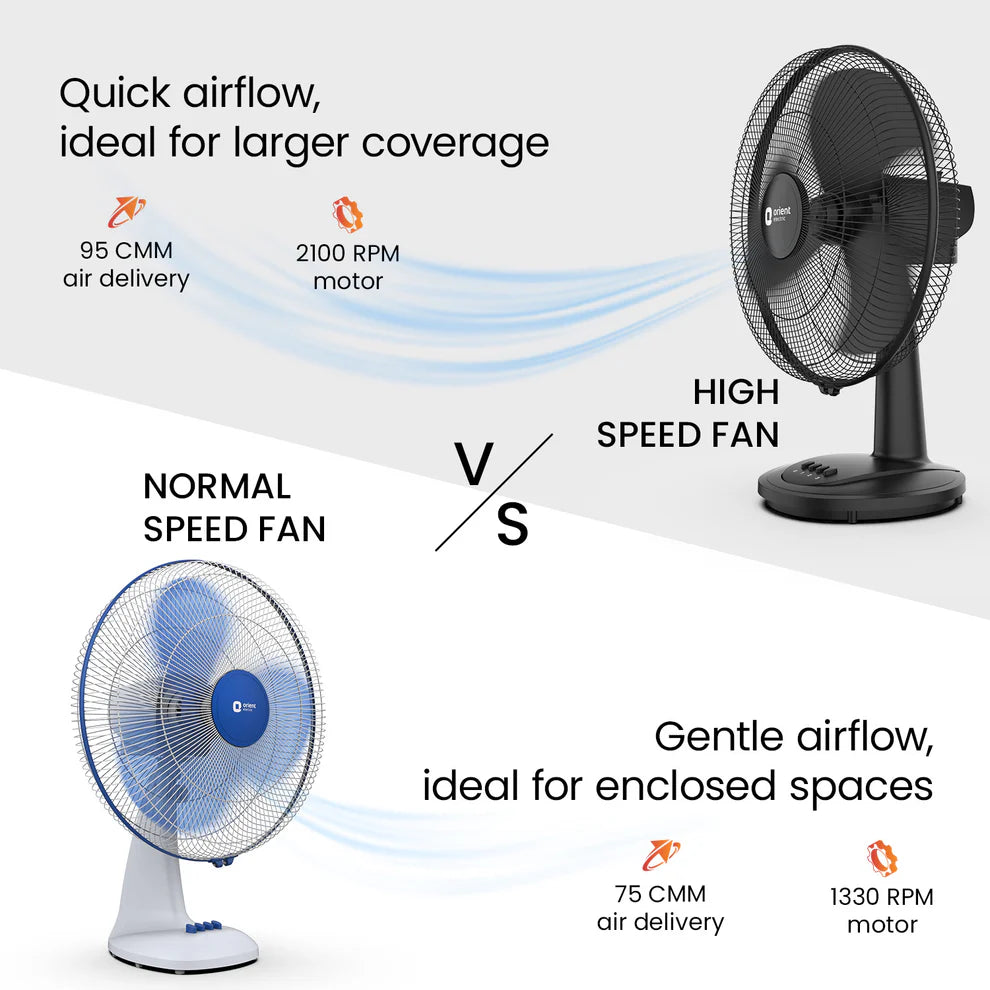Comparison between high-speed and normal-speed fans with airflow and motor specifications.