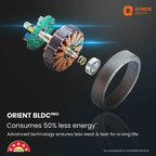 Orient BLDC Pro motor components with branding on a dark background