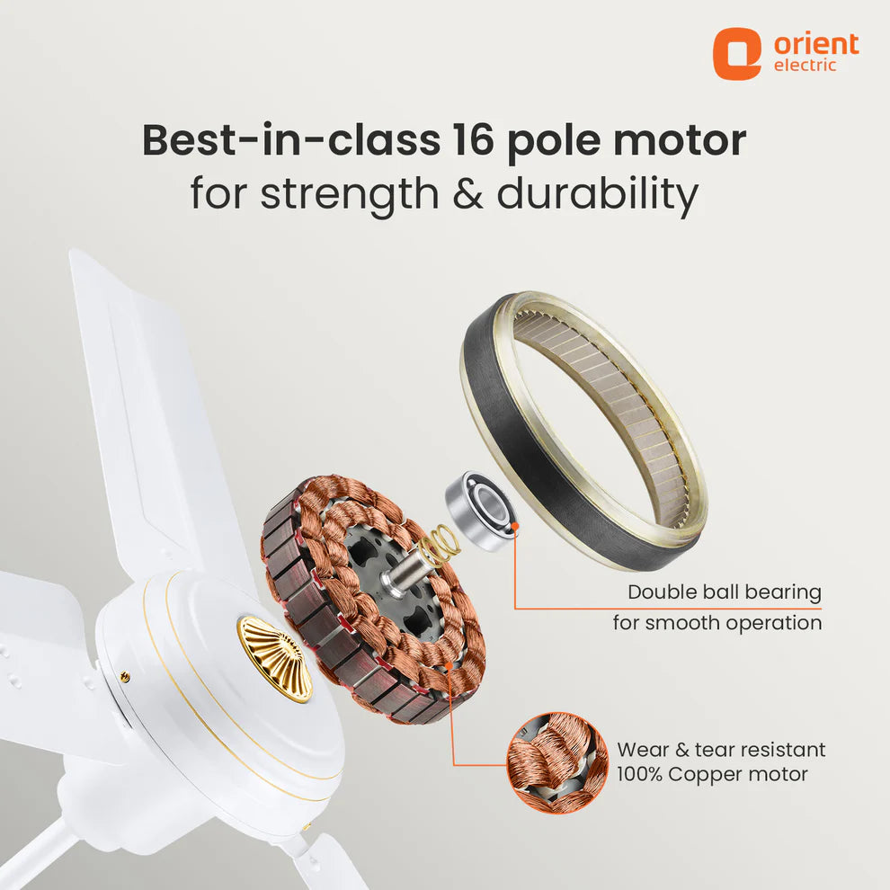 Promotional graphic for an Orient Electric 16 pole motor fan, showing a white ceiling fan with exploded-view details of the copper windings, bearing, and ring, plus text highlighting strength, durability, and wear-resistant copper construction.