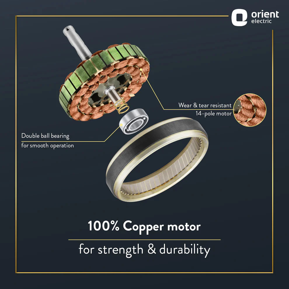 100% copper motor with features highlighted on a dark background, branded 'Orient Electric'.