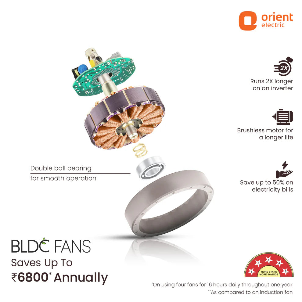 Orient Electric BLDC fan components with features and savings benefits on a white background