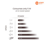 Power consumption chart for a device by Orient Electric, showing power usage at different speeds.
