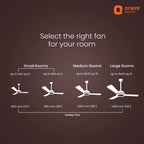 Orient Electric ceiling fan selection guide for different room sizes on a dark background