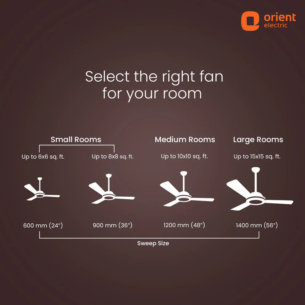 Orient Electric ceiling fan selection guide for different room sizes on a dark background