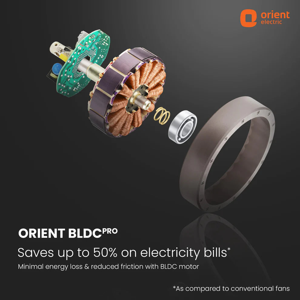Orient Electric BLDC motor product graphic showing an exploded view of the motor components alongside a large fan ring, on a dark gray background with promotional text.