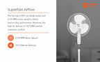 A white pedestal fan shown on the right side of a promotional graphic with text on the left. The graphic highlights 'Superfast Airflow' and features specifications: 400 mm blade sweep, 2100 RPM motor speed, and 100 CMM air delivery.