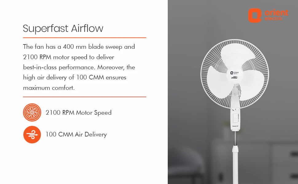A white pedestal fan shown on the right side of a promotional graphic with text on the left. The graphic highlights 'Superfast Airflow' and features specifications: 400 mm blade sweep, 2100 RPM motor speed, and 100 CMM air delivery.