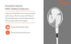 A promotional product graphic for a white pedestal fan. The left side features marketing text highlighting a powerful motor and thermal overload protection, accompanied by orange icons.