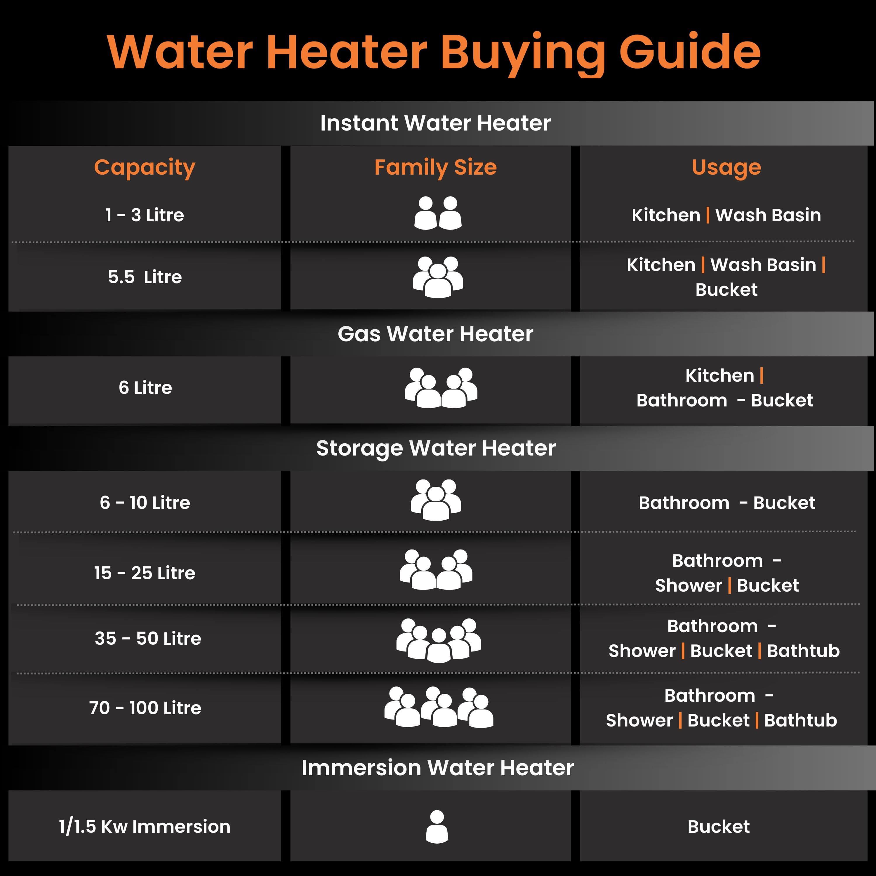Orient Electric Instaflo 3L Water Heater - Image 9