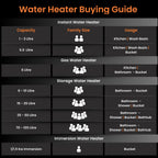 Orient Electric Rapidus 5.5L Water Heater - Image 8